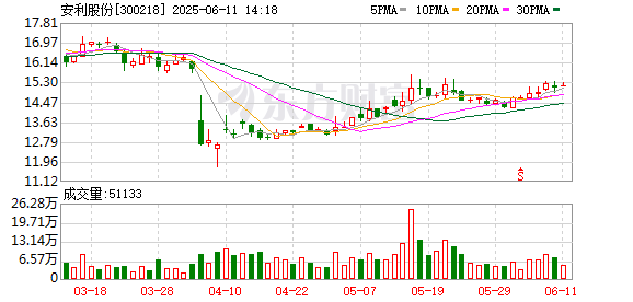配资排排网 安利股份获New Balance公司认证成其供应商