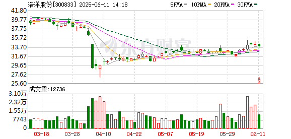 配资炒股网站平台 浩洋股份6项发明专利被授予专利权